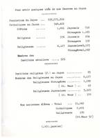 bilan_oeuvres_japon_1970_4M1-6_v2.jpg